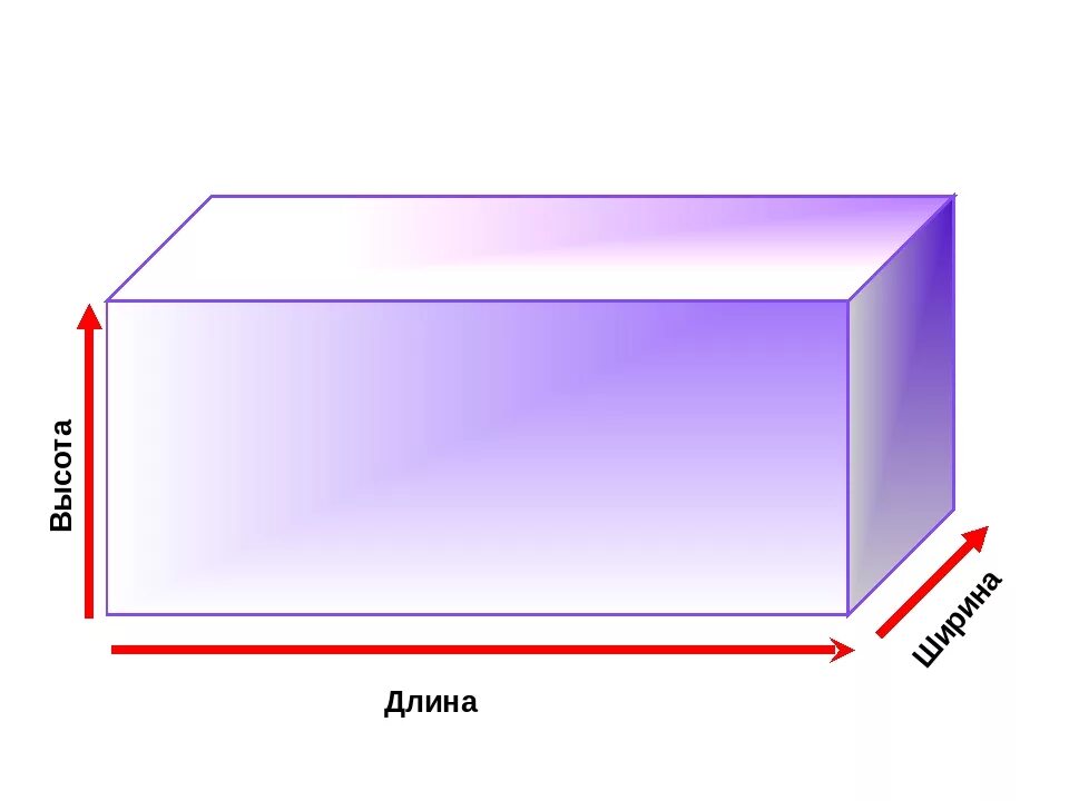 Габариты длина ширина высота. Как измеряется длина ширина и высота. Как измерить коробку длина ширина высота. Как измерить длину ширину и высоту.