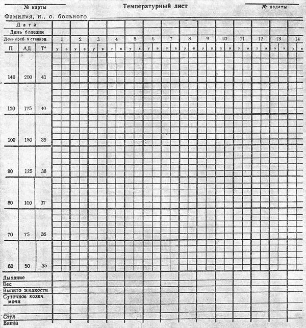 Температурный лист графическим. Температурный лист форма 004/у. Температурный лист пациента бланк. Температурный лист 36.6 заполненный. Температурный лист форма 003/у.