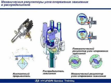 Можно углом зажигания