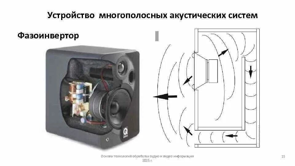 Фазоинвертор акустической