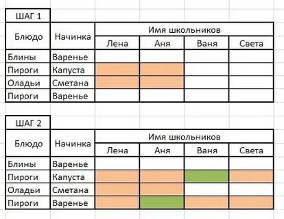 На завтрак в школьной столовой приготовили