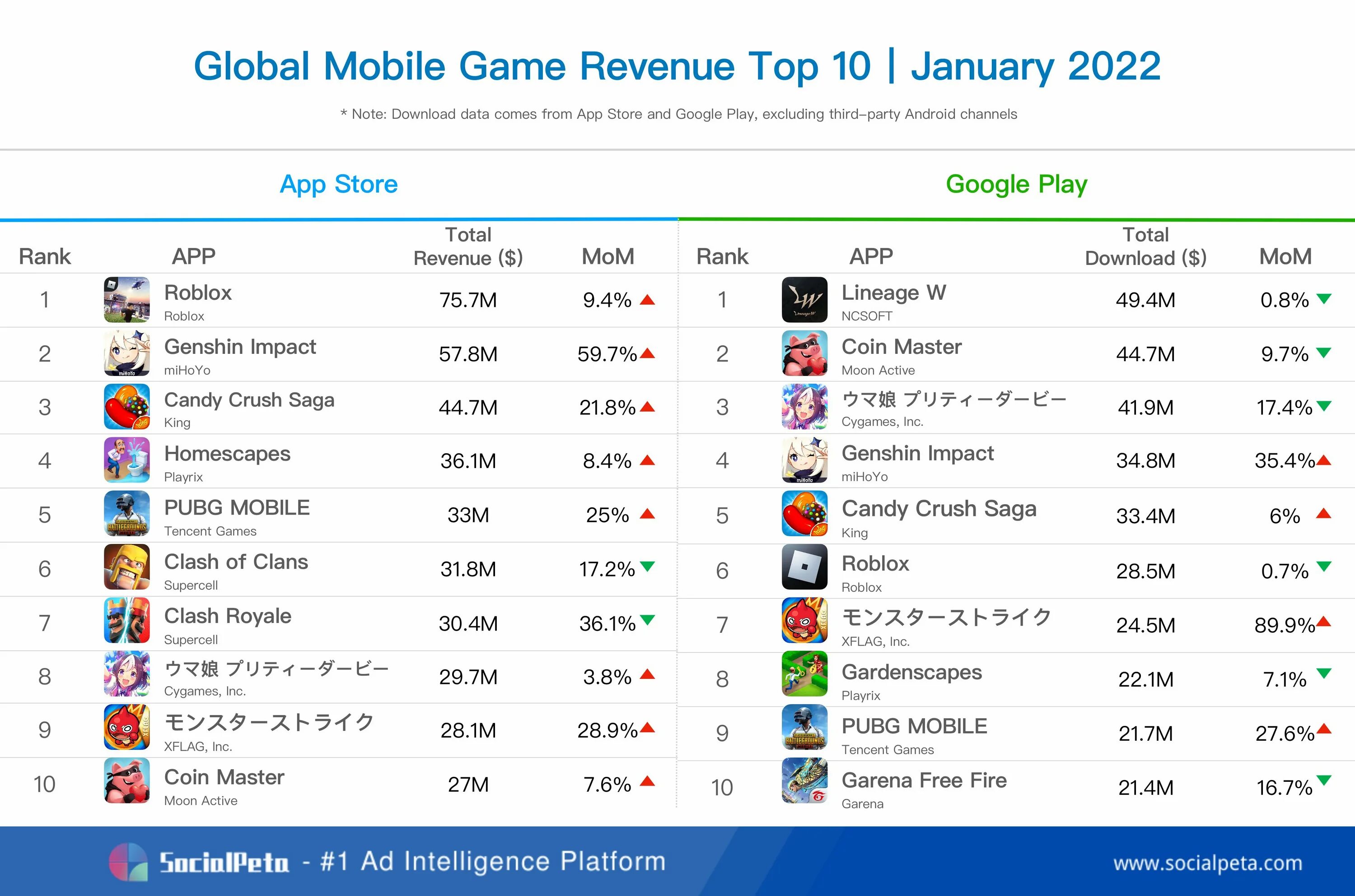 Итоги игр 2019. Топ 10 мобильных игр. топ 10. мобильные игры 2025. топ 10 мобильных игр 2025.