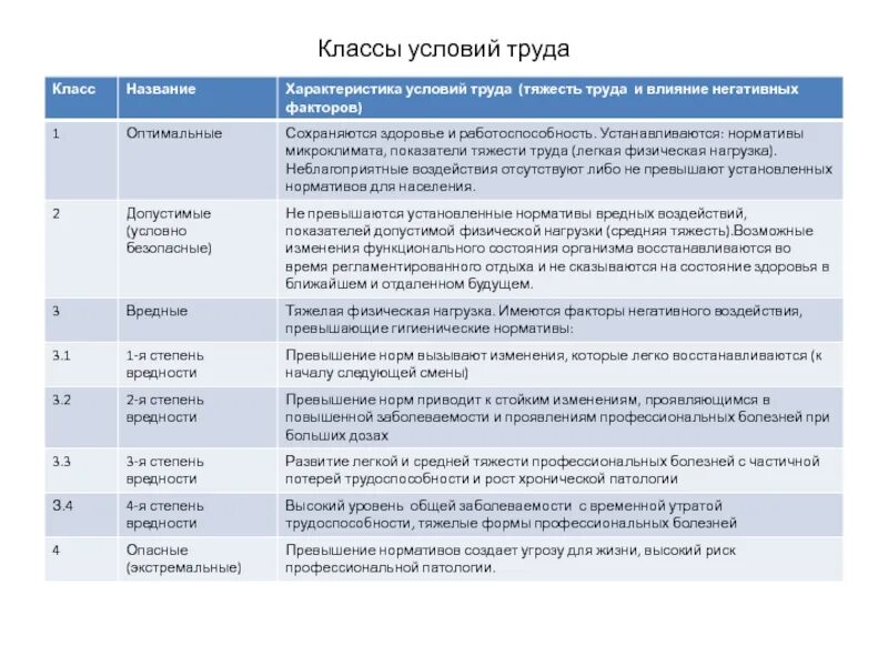 Класс условий 2 что это значит. Класс подкласс условий труда 3.1. Классы вредности условий труда 3.2. Подклассы условий труда 3.1 3.2 3.3 3.4. 3 Класс, подкласс 3.3 (вредные условия труда 3 степени).