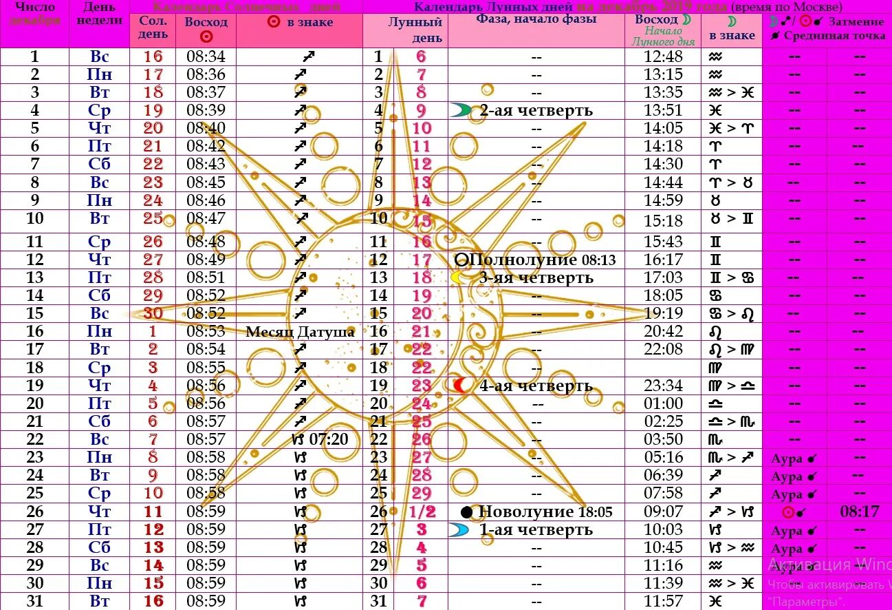 солнечный календарь. древний календарь. солнечный календарь. декабрь солнечные календари. новый год по солнечному календарю.