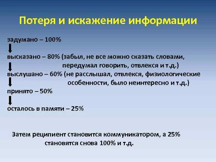 Потеря и искажение информации. Искажение информации в информатике. Потери информации в процессе общения. Потеря информации при коммуникации. Причины потери информации