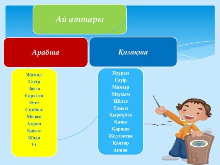 Ай аттары английски. Месяцы года на казахском языке. Аттары казакша. Наурыз природа. Немере шобере.