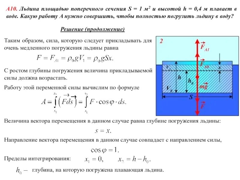 Деревянный брусок сначала целиком погрузили в воду. Кусок льда с поперечным сечением. Силы действующие на плавающий брусок. Плотность жидкости в поперечном сечении. Силы действующие на груз в воде.