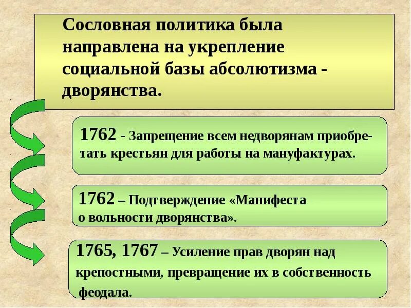 Внутренняя политика Екатерины 2. Внутренняя политика Екатерины 2 кратко конспект. Внутренняя политика Екатерины 2 1762-1796 таблица. Итоги внутренней политики Екатерины 2 таблица. Направления внутренней политики екатерины ii