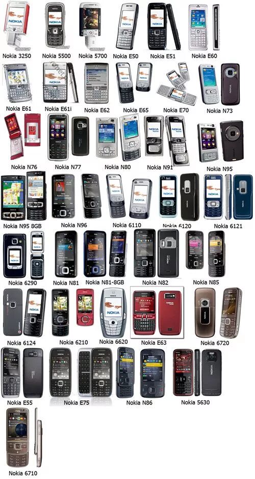 Lg phone 2003. Сотовые телефоны моторола 2000-х. Nokia 2003. Motorola 2000 годов. Сотовый моторола 90-х.
