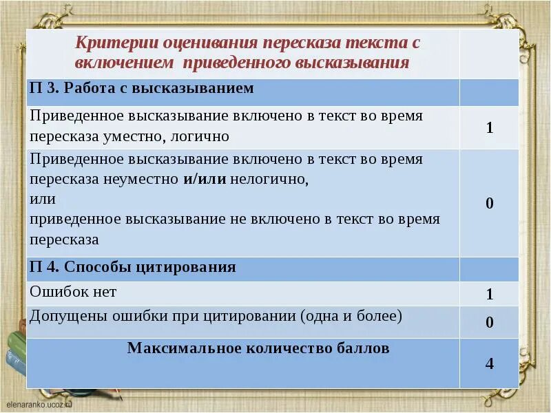 Подготовьте пересказ текста подчеркнув цитатами. Критерии пересказа текса. оценивание пересказа. критерии оценивания пересказа. критерии к пересказу произведения.