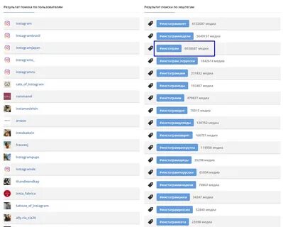 Подбор хештегов