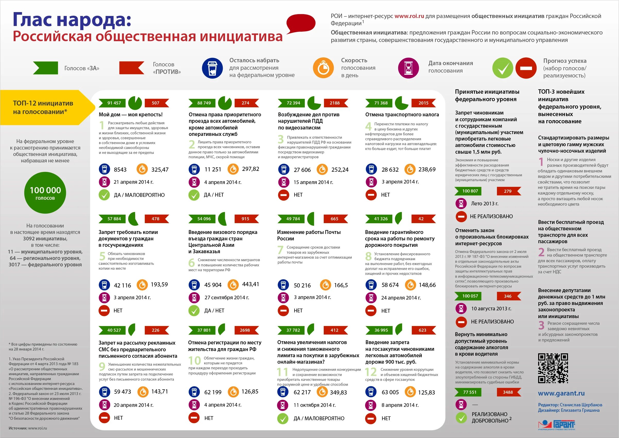 России общ инициатива. Российская общественная инициатива. Общественные инициативы. Социальные инициативы для граждан. Перечень инициатив.