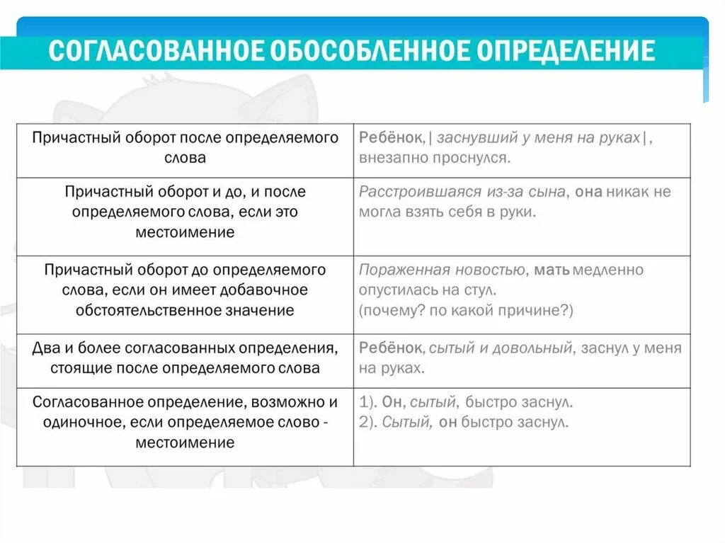 17 Задание ЕГЭ русский язык теория. Задание 17 ЕГЭ русский теория. Теория к 17 заданию ЕГЭ по русскому. Обособленные определения схема.