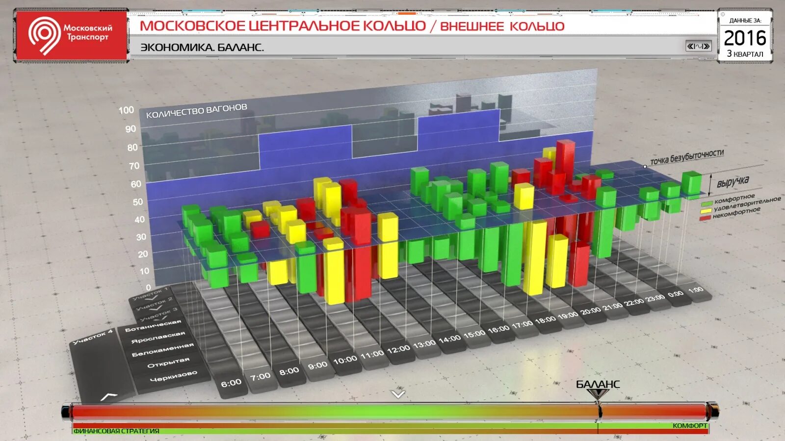 Разработать bi-приложение. Bi Аналитика для автобизнеса. Этапы разработки bi зеленая картинка. 185 000 Единиц визуализация. Bi разработки