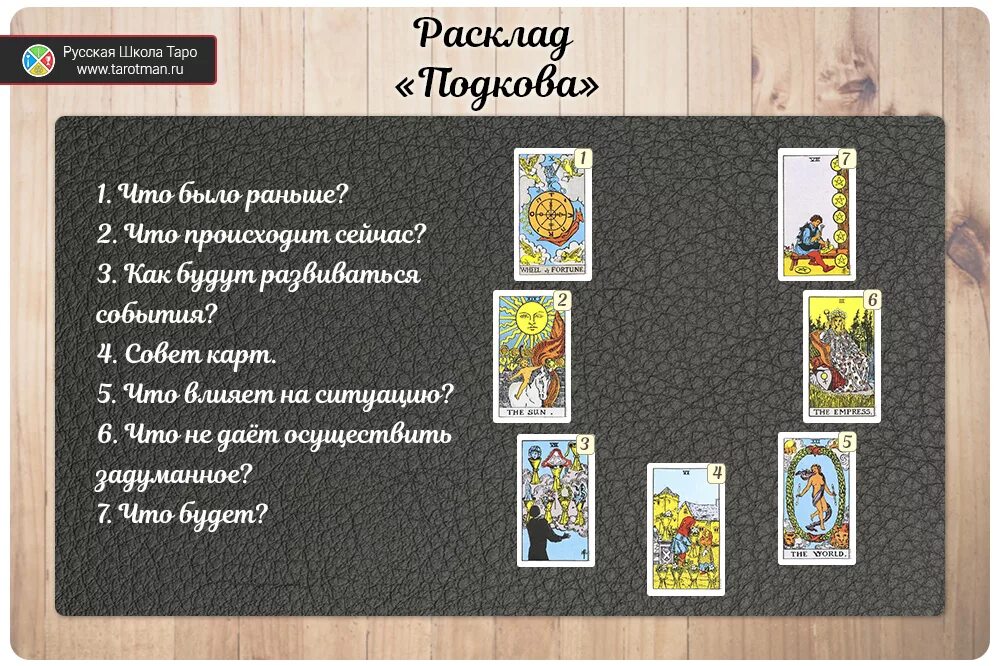 Гадание на будущего мужчину расклад. Расклад на будущее Таро Уэйта. Расклад на человека Таро Уэйта. Расклад Таро Уэйта на ближайшее будущее. Расклад на три карты Таро Уэйта.