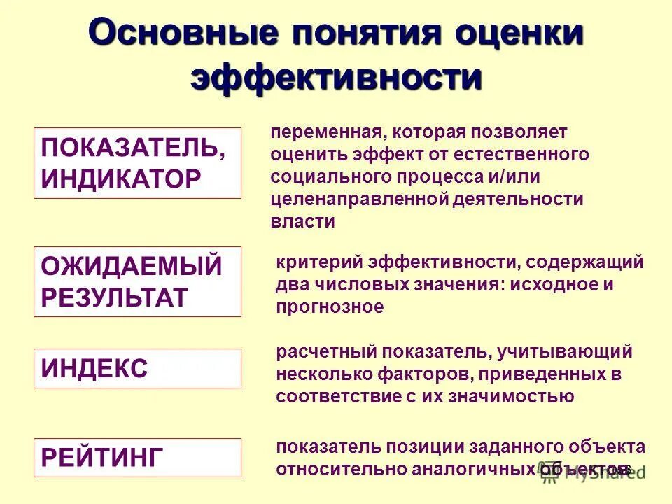 целенаправленная позиция человека относительно объекта его потребности