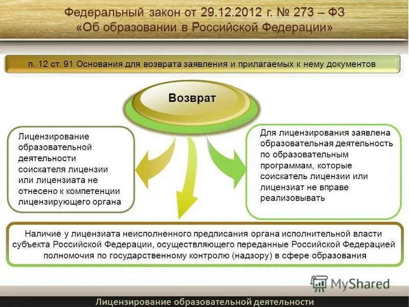 лицензирование частной деятельности отнесено компетенции. лицензирование частной деятельности отнесено компетенции. лицензирование деятельности образовательной организации. объекты лицензирования в образовании. технические средства обработки конфиденциальной информации.