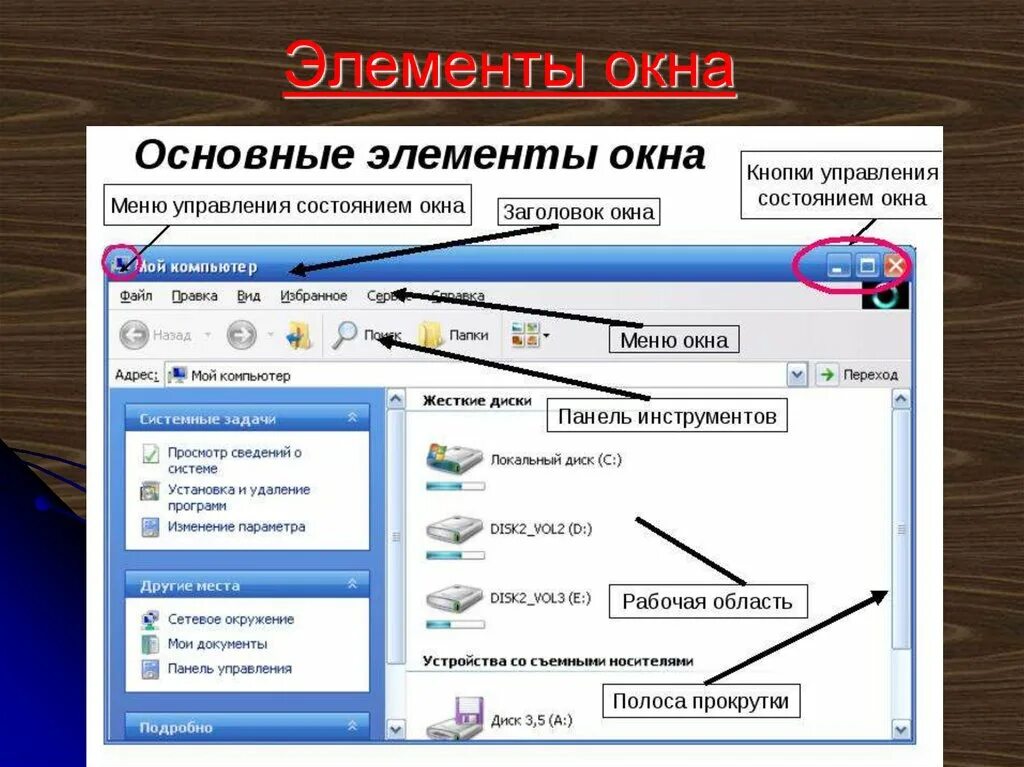 Назовите элементы управления. Элементы диалогового окна. Основные элементы диалогового окна. Стандартные элементы окна. Названия элементов диалогового окна.