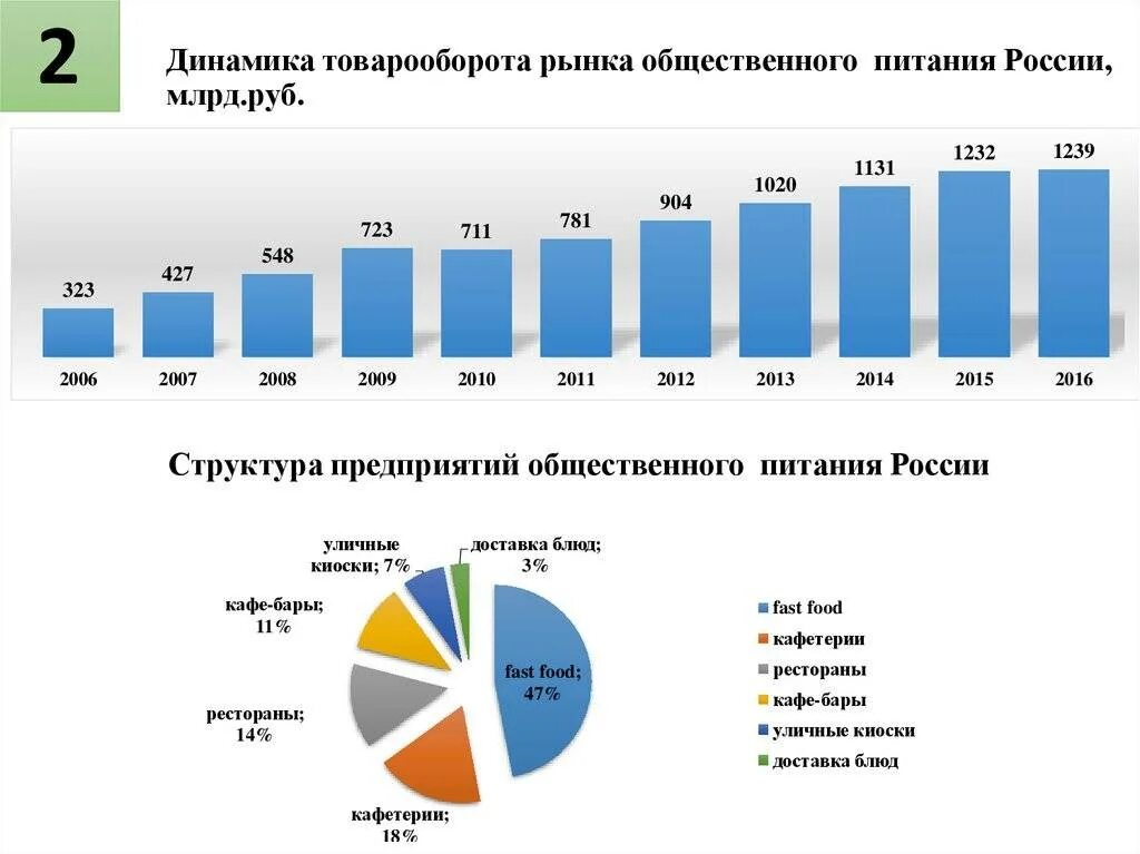 Статистический сегмент