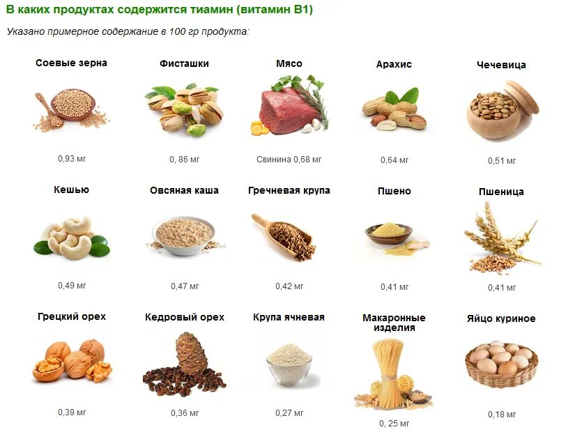 Содержание в продуктах витамина в 1. В каких продуктах содержится витамин в1. Витамин тиамин b1 в каких продуктах. Витамин в1 (тиамин) в большом количестве содержится в продуктах. Тиамин витамин в1 источники продукты.