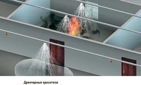 Установка водяных систем пожаротушения