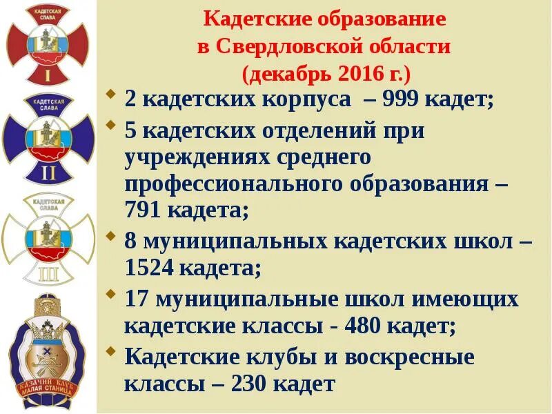 Качества кадета. Памятка кадета. Презентация на тему кадеты. Клятва кадетского класса. Кадеты презентация.