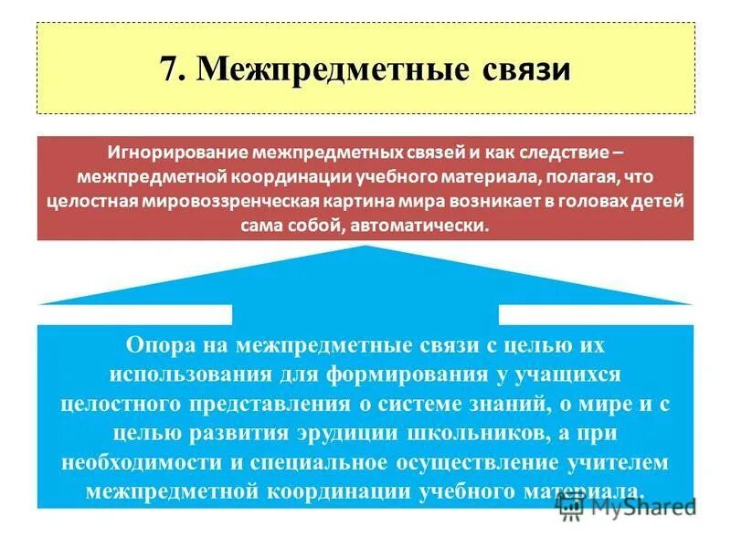 Метапредметные и межпредметные понятия. Формирование метапредметных результатов по фгос основной школы. Понятие "межпредметные исследования". Межпредметные понятия фгос. Структура познавательной задачи.