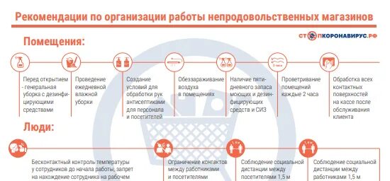 Какие организации работают во время. Рекомендации по организации работы непродовольственных магазинов. Рекомендации по организации работы предприятий торговли. Рекомендации по работе в магазине. Рекомендации Роспотребнадзора по коронавирусу.