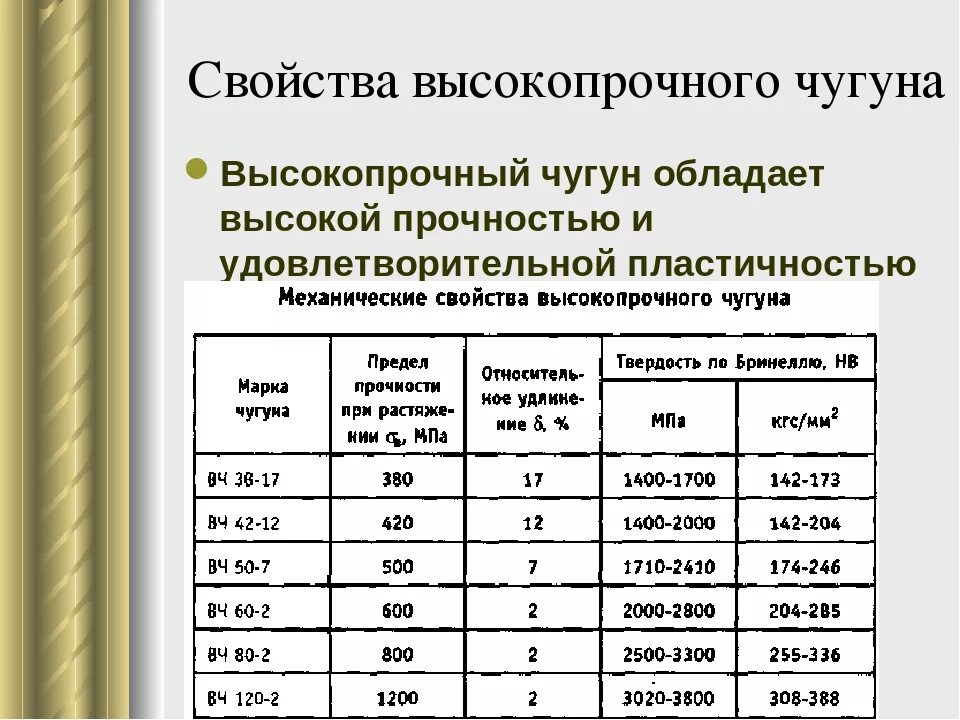 Механические свойства обозначения. Высокопрочный чугун вч45 прочность. Химический состав высокопрочного чугуна. Таблица высокопрочный чугун применение. Таблица марки высокопрочных Чугунов.