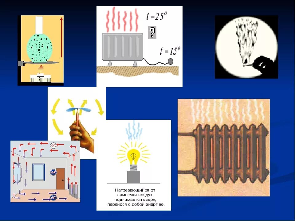 Конвекция в газах. Передача тепла конвекцией физика 8 класс. Теплообмен излучением и конвекцией. Излучение теплопередача. Теплопроводность конвекция излучение.