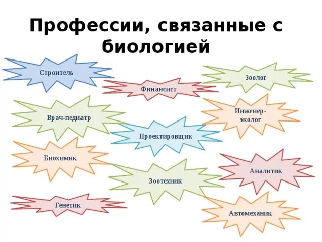 5 работ связанных с биологией. Профессии связанные с биологией. Профессии связанные с био. Профессии которые связанные с биологией. Какие профессии связаны с биологией.