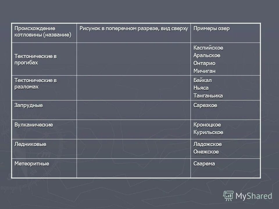 кроноцкое озеро происхождение озерной котловины. котловина кроноцкого озера. типы происхождения озерных котловин. кроноцкое озеро происхождение озерной котловины. кроноцкое озеро происхождение котловины.