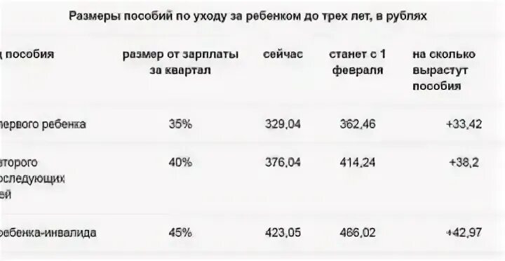 Сколько сейчас дородовые выплаты. Сколько сейчас платит государство на 4 ребенка. За сколько дают за 4 ребенка. Сколько щас платят родовые за 3. Сколько за 3 ребенка дают денег 2024