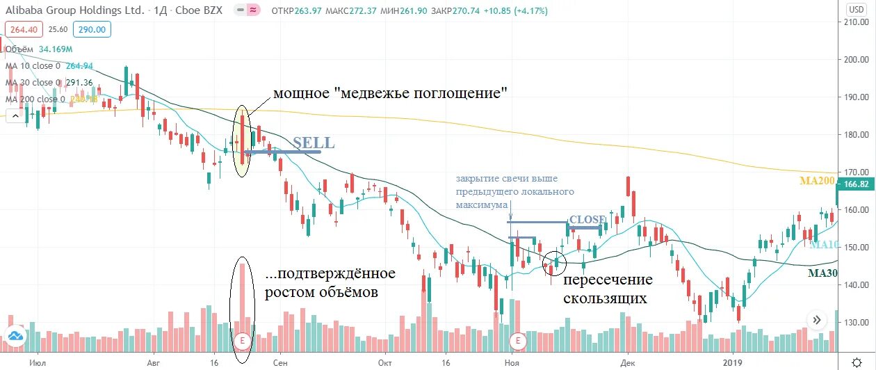 Свинг трейдинг это. Схема трейдинга на акциях. азбука трейдера. свинг позиция в трейдинге что такое. какие бывают стратегии в трейдинге.