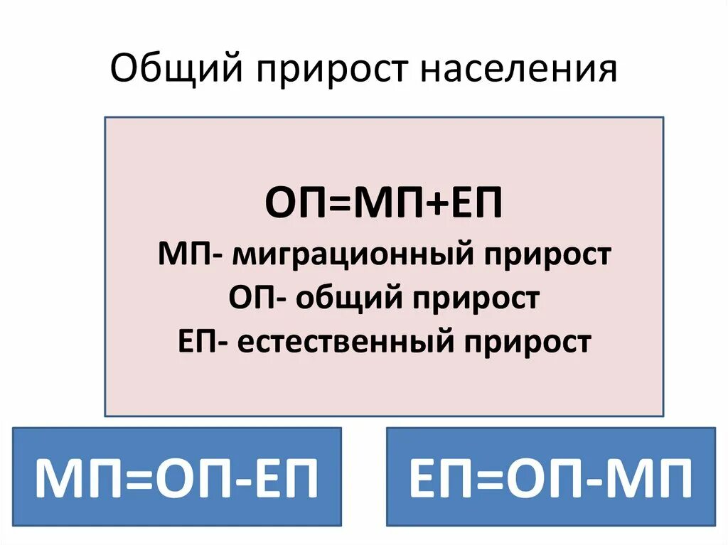 Общий прирост формула география