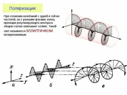 Правая и левая поляризация