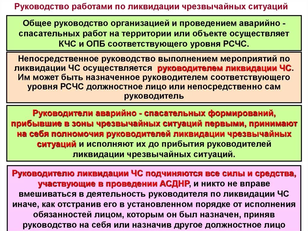 Времени и средств на проведение. Мероприятия по ликвидации ЧС. Тема организация аварийно спасательных работ. Силы и средства ликвидации ЧС. Силы привлекаемые для ликвидации ЧС.