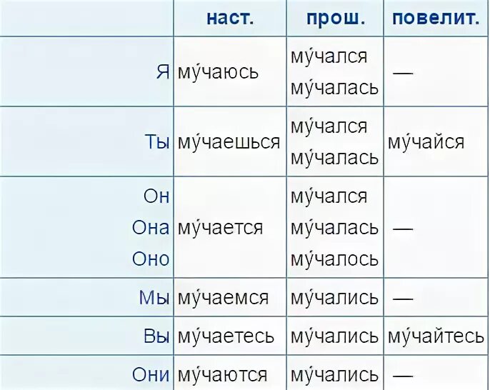 Глагол страдать. Мучиться или мучаться. Мучаться как пишется. Мучимый как пишется.