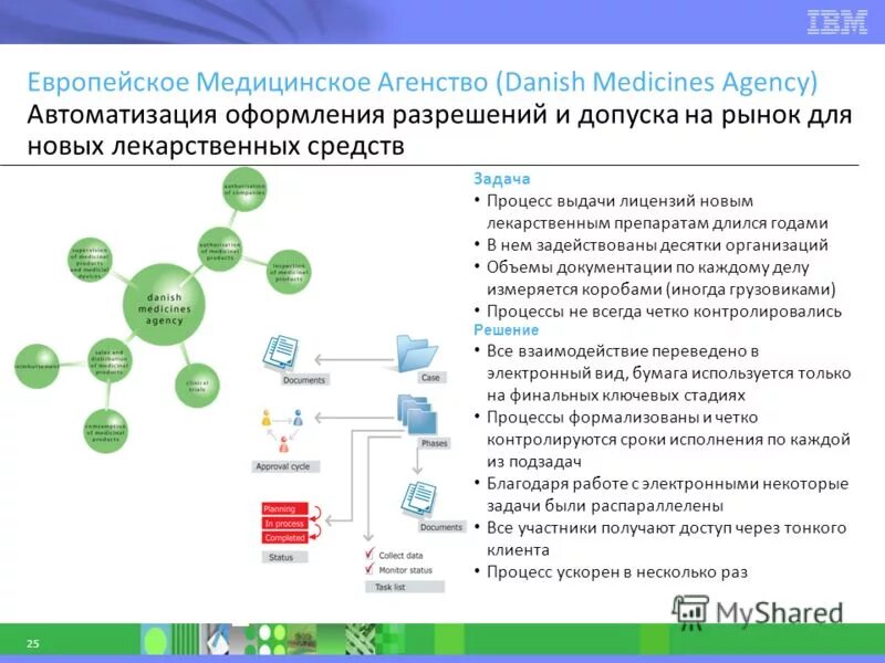 ппо асд landocs федеральное казначейство. система электронного документооборота 1с. 1с автоматизированная система документооборот. электоронныйдокументооборот. особенности проектирования.