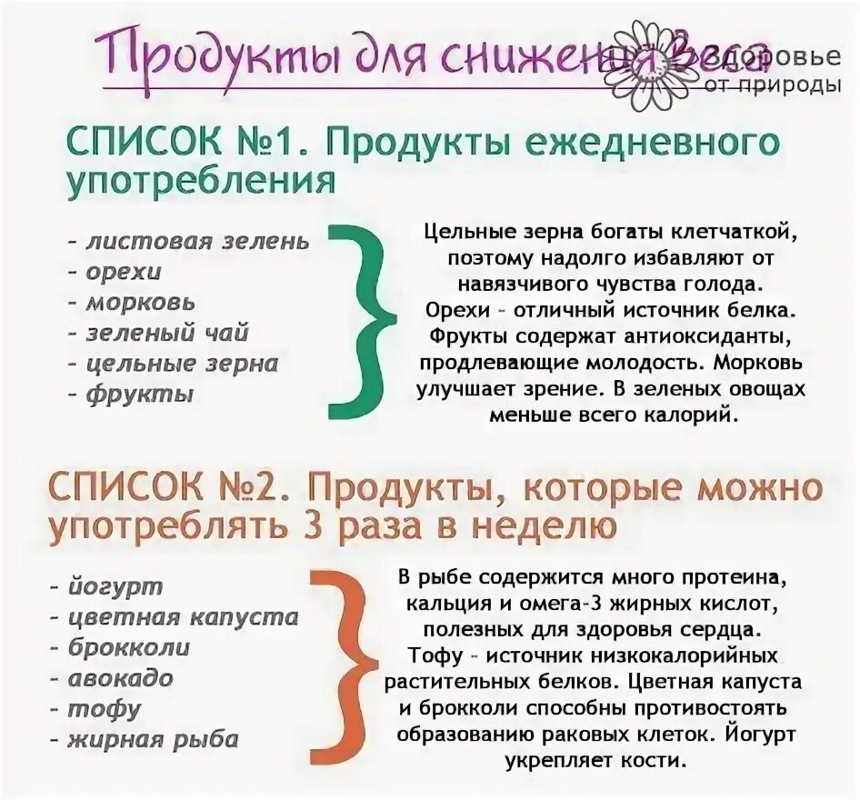 Что нужно исключить чтобы похудеть. Список продуктов для снижения веса. Какие продукты исключить чтобы похудеть. Что надо исключить при похудении. Продукты для похудения мужчине список