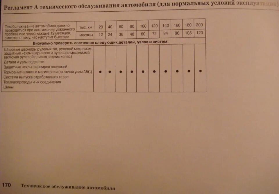 Регламент 1 р. Виды технического обслуживания автомобиля. регламент технического обслуживания автомобиля газ 3102. регламент технического обслуживания автомобилей газ-3302. регламент технического обслуживания laurel hc 35.
