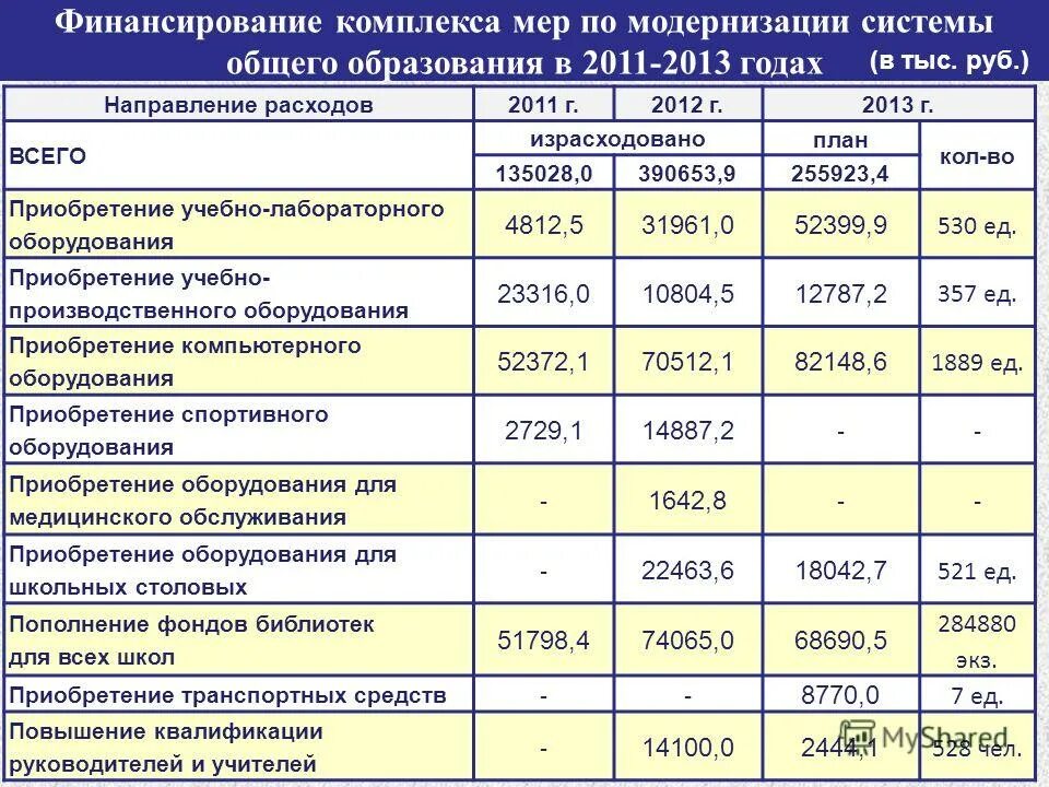 Рублей в направлении