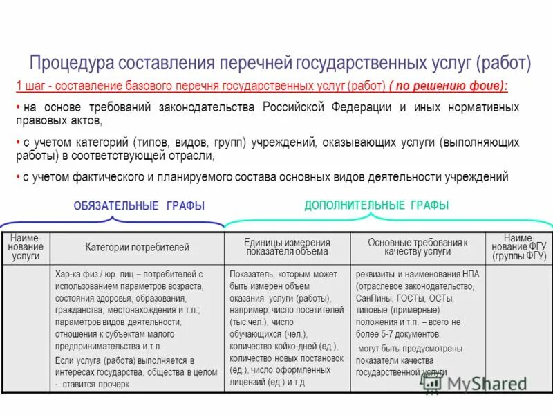 Рф федеральные рекомендации