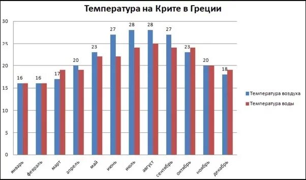 Греция температура по месяцам. Греция климат по месяцам. Греция климат по месяцам. Греция температура по месяцам. Черногория климат.