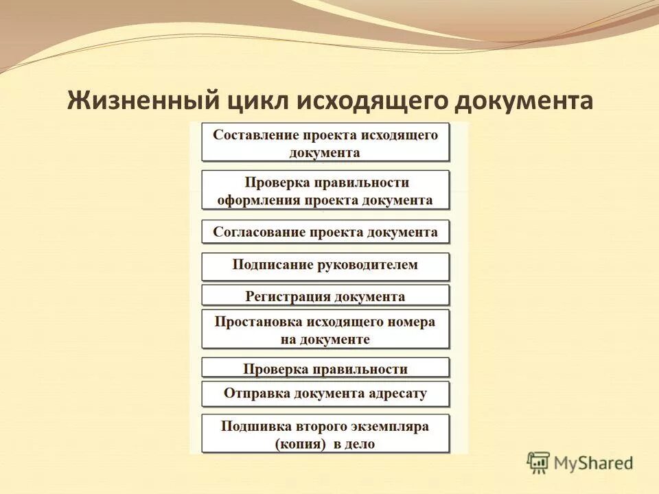 Копии исходящих документов уик. Копии исходящих документов уик. Бланк письма участковой избирательной комиссии. Копии исходящих документов уик. Копии исходящих документов уик.