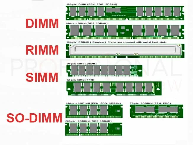 Типы dimm. Simm DIMM. Разъемы Simm и DIMM. Simm DIMM различия. Simm DIMM rimm отличие.