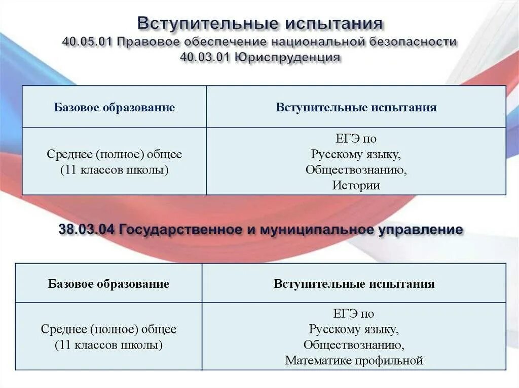 Профессия правовое обеспечение национальной безопасности. 40.05.01 Правовое обеспечение национальной безопасности специализация. Правовое обеспечение национальной безопасности. РАВОВОЕ обеспечение национальной безопасности». Правовое обеспечение национальной безопасности специальность.