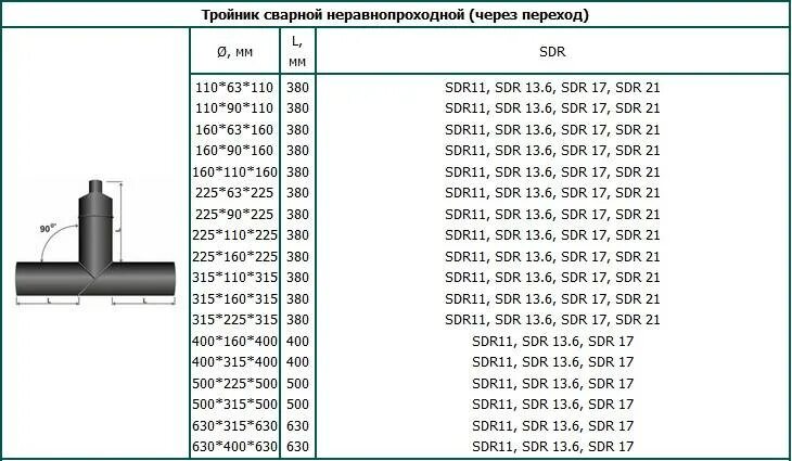 Ту 22.21 29 042 73011750 2025