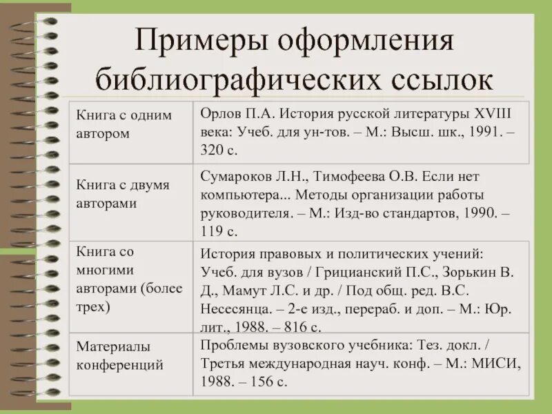 Справочник образец. Библиография пример. Библиографическая справка. Библиографическая справка пример. Библиографические справки в библиотеке.