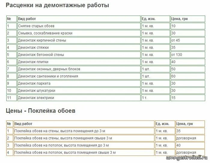 Прайс на отделочные работы 2024 воронеж